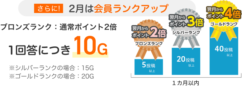 さらに!2月は会員ランクアップ ブロンズランクで通常ポイント2倍 1回答につき10Ｇ