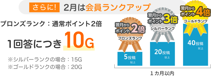さらに!2月は会員ランクアップ ブロンズランクで通常ポイント2倍 1回答につき10Ｇ